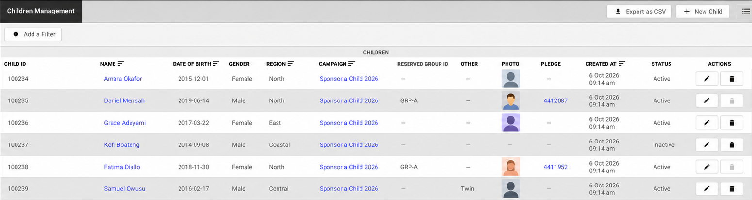 The Children Management page