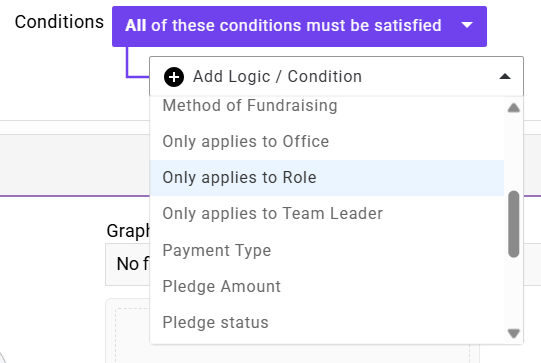 Conditions options
