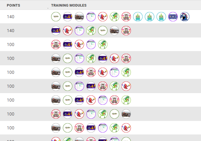 Training leaderboard